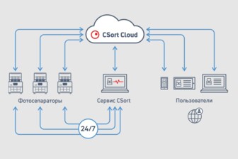 SmartSort серия «B»