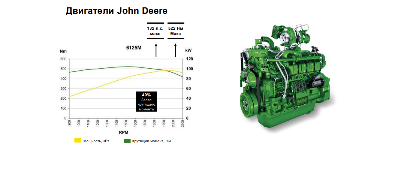 Двигатели John Deere